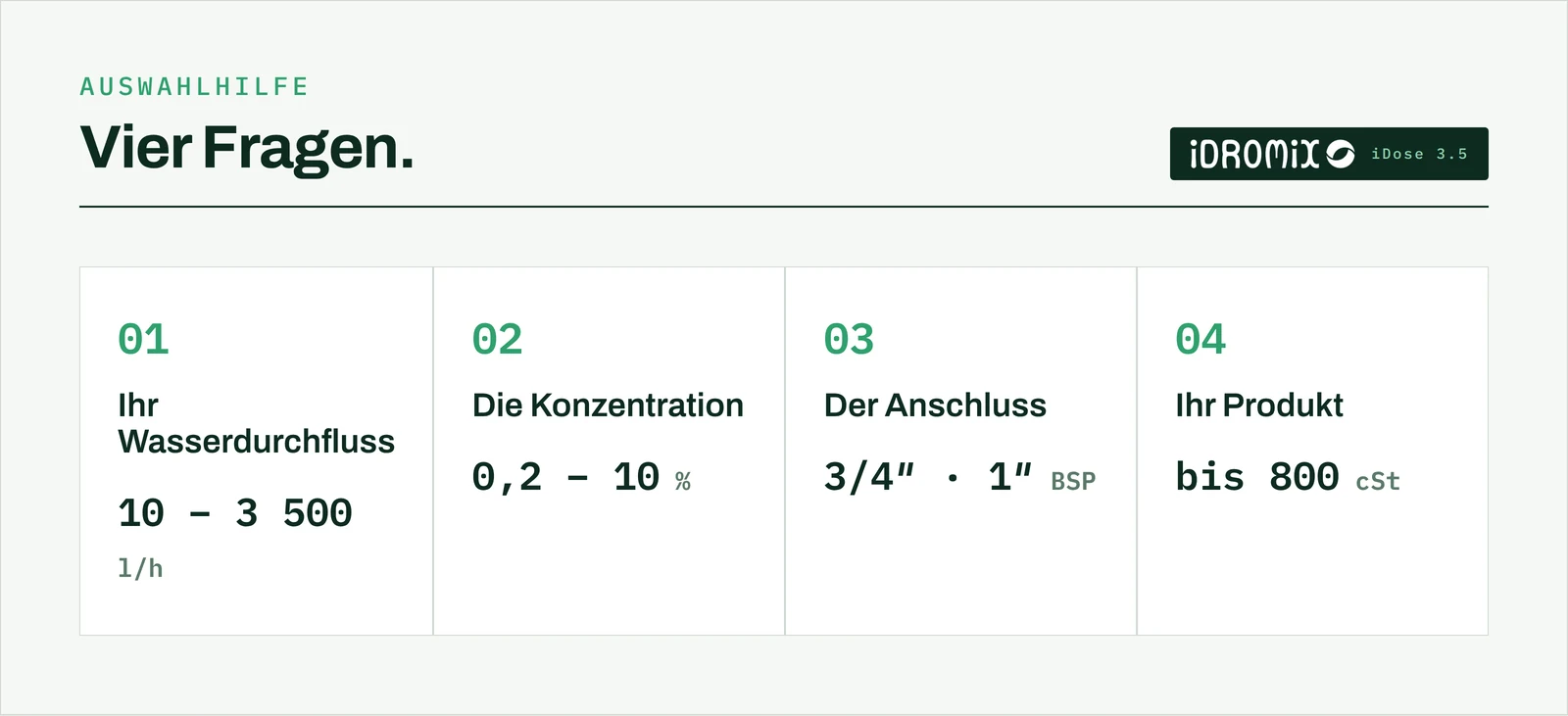 Auswahlhilfe für die Dosierpumpe iDose 3.5 in vier Kriterien: Wasserdurchfluss 10 bis 3 500 l/h, Konzentration 0,2 % bis 10 %, Anschluss 3/4 oder 1 Zoll BSP, Produktviskosität bis 800 cSt.