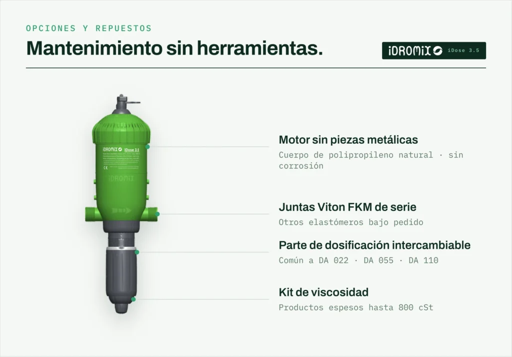 Localización de las opciones de la iDose 3.5 sobre la bomba: motor sin piezas metálicas en polipropileno natural, juntas Vitón FKM de serie, parte de dosificación intercambiable entre modelos, kit de viscosidad para productos espesos hasta 800 cSt.