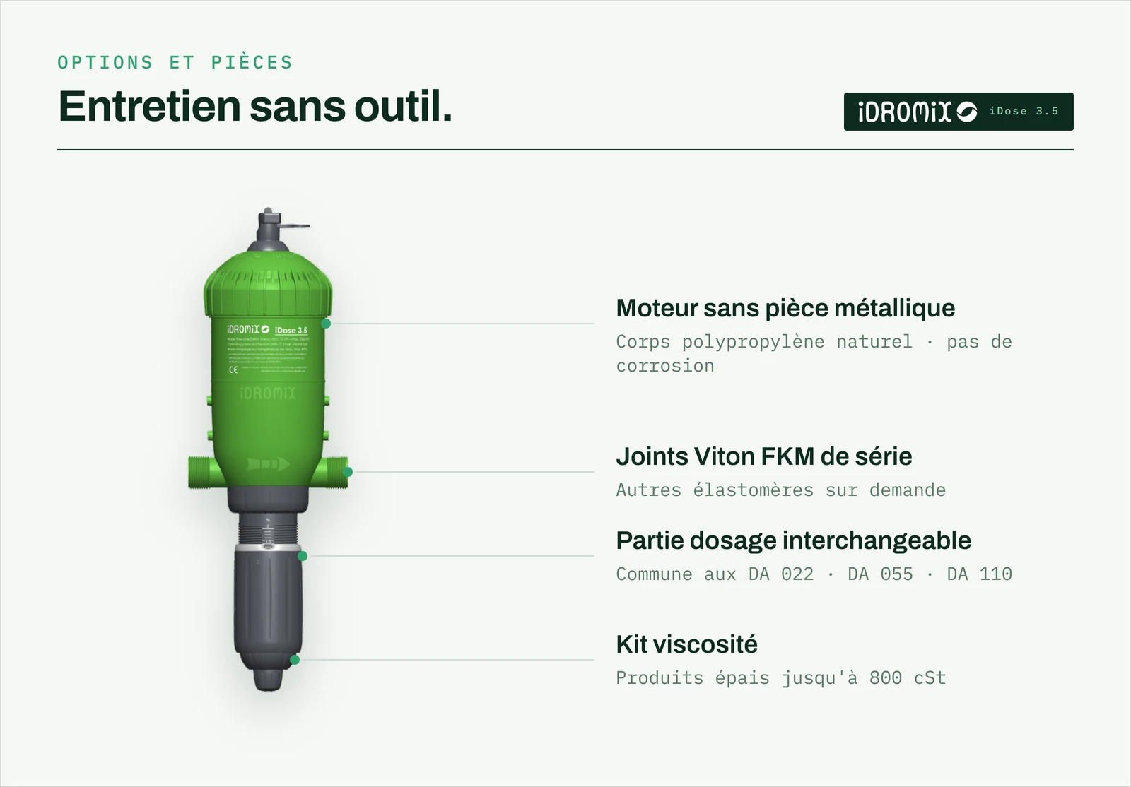 Repérage des options de l'iDose 3.5 sur la pompe : moteur sans pièce métallique en polypropylène naturel, joints Viton FKM de série, partie dosage interchangeable entre modèles, kit viscosité pour produits épais jusqu'à 800 cSt.
